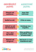 Jazyková forma vyjádření